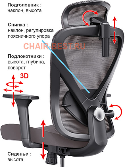 регулировки кресла Healthy Chair Elegant (Q1)