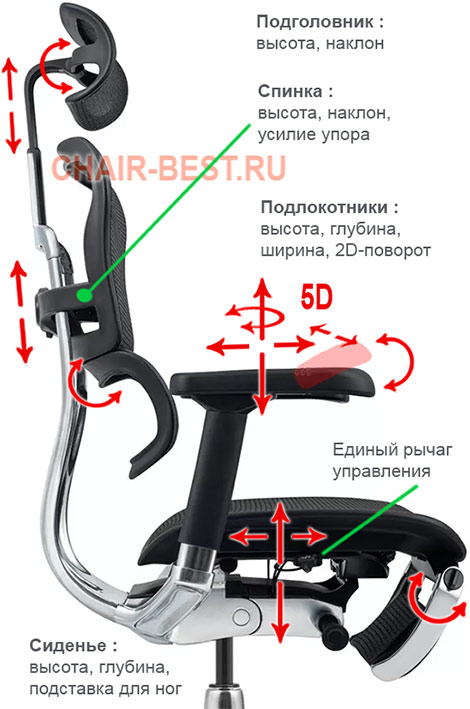 регулировки кресла Comfort Seating Ergohuman