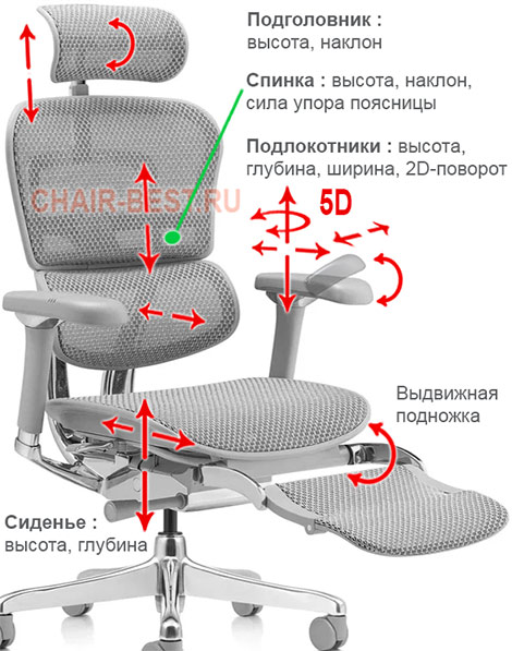 премиум кресло Comfort Seating Ergohuman Luxury 2